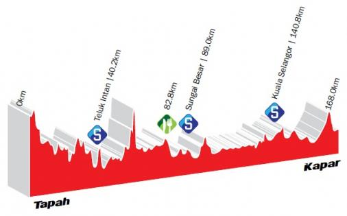 thumb_uc_195977_506_Hoehenprofil_Le_Tour_de_Langkawi_2013_-_Etappe_4.jpg