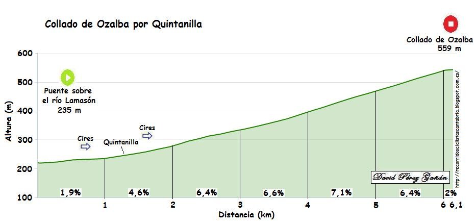 Ozalba+Quintanilla.jpg