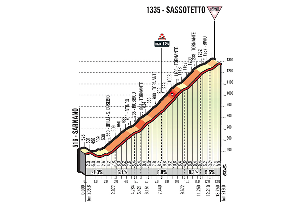 T04_S04_Sassotetto_web-1.jpg