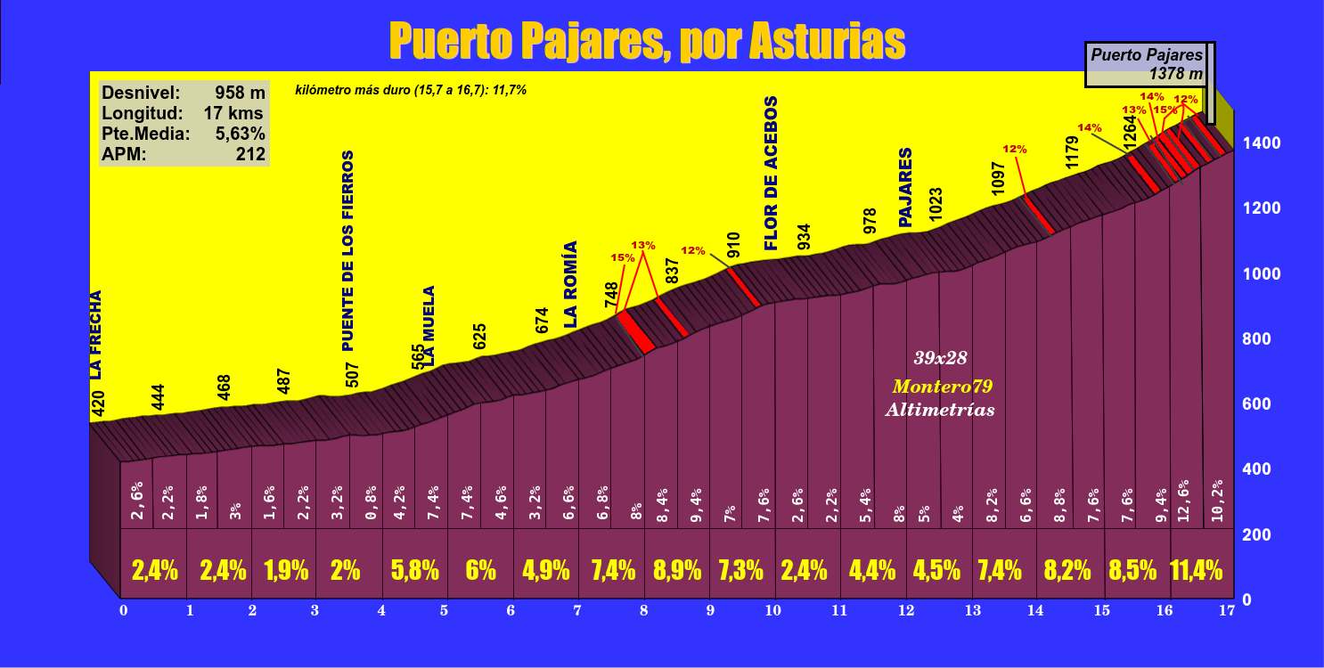 puertopajaresporasturiasperfil.png