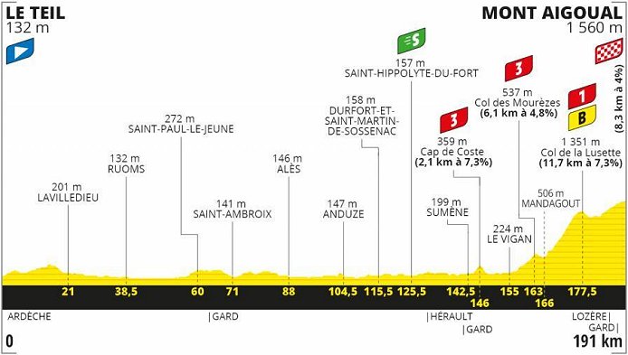 2020_tour_de_france_stage6_profile1.jpg