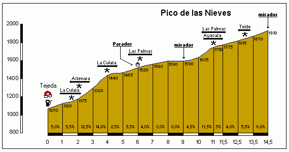 PicoNieves3.gif