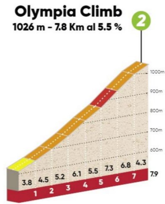 stage-5-olympia-climb.jpg
