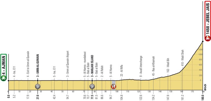 stage-6-profile.jpg