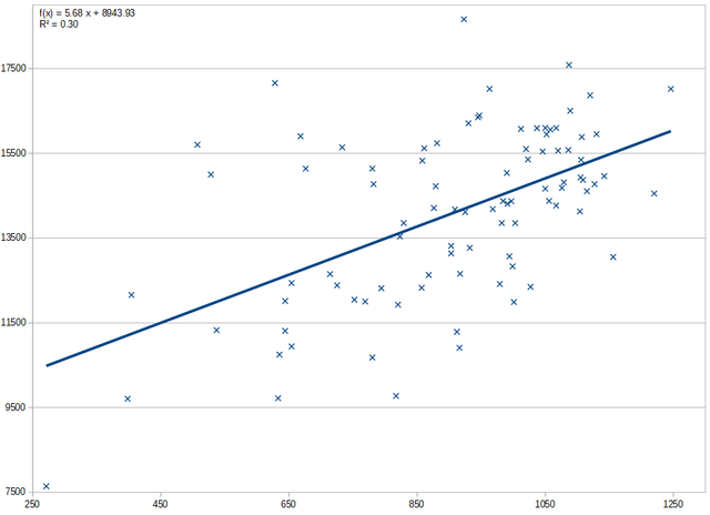 pop-correlation-cq-2022.png