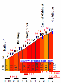 Koralpe.gif