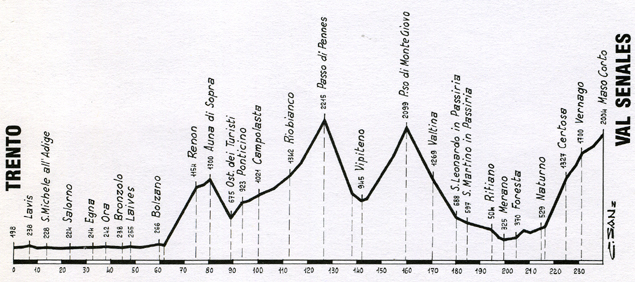 1995-stage-profile-14.jpg