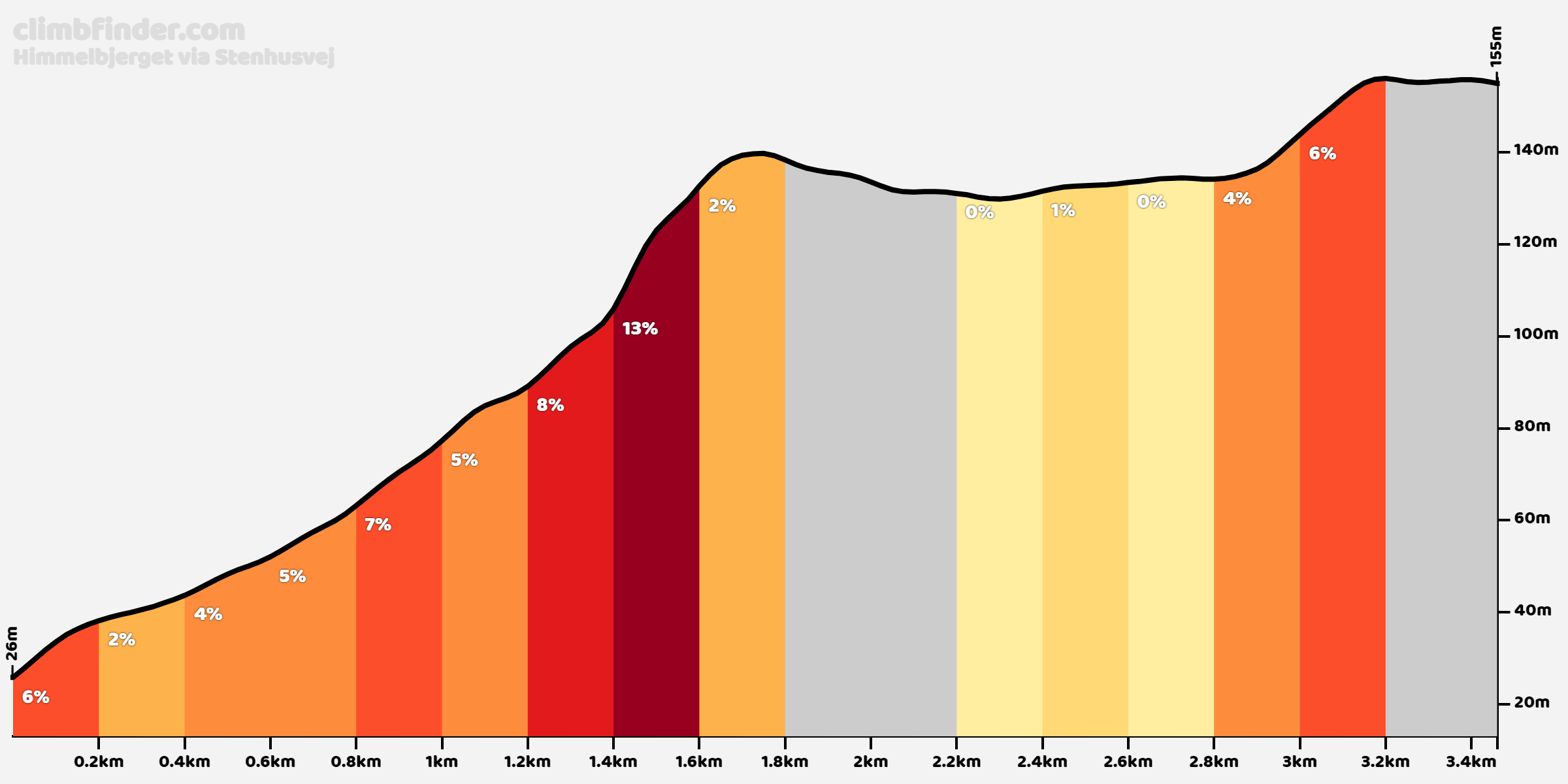 climbfinder.com