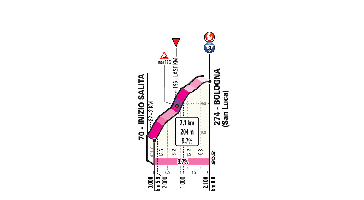 G19_T01_SanLuca_ITT_ukm_jpg.jpg