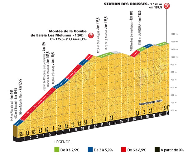 Race Design Thread | Page 318 | Cyclingnews Forum