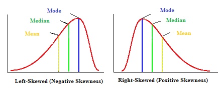 pearson-mode-skewness.jpg