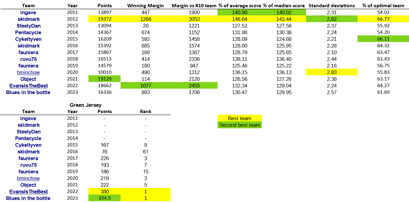 winners-comparison.png