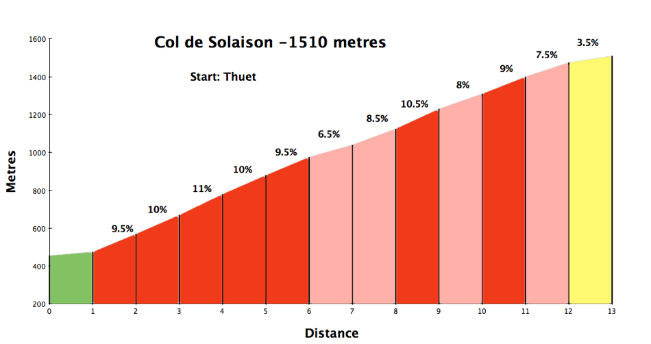 solaison.png