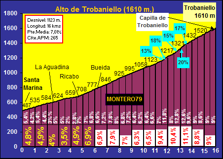 Trobaniello.gif