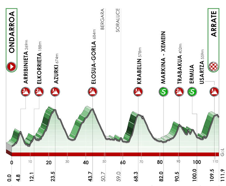 stage-6-profile.jpg