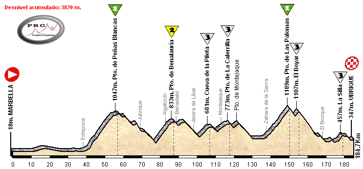 marbella-ubrique-ok3.png