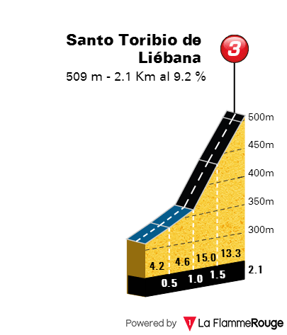 santotoribioliebanavuelta2017.png