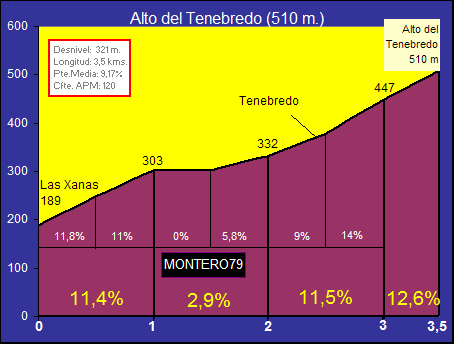 Alto+del+Tenebredo.gif