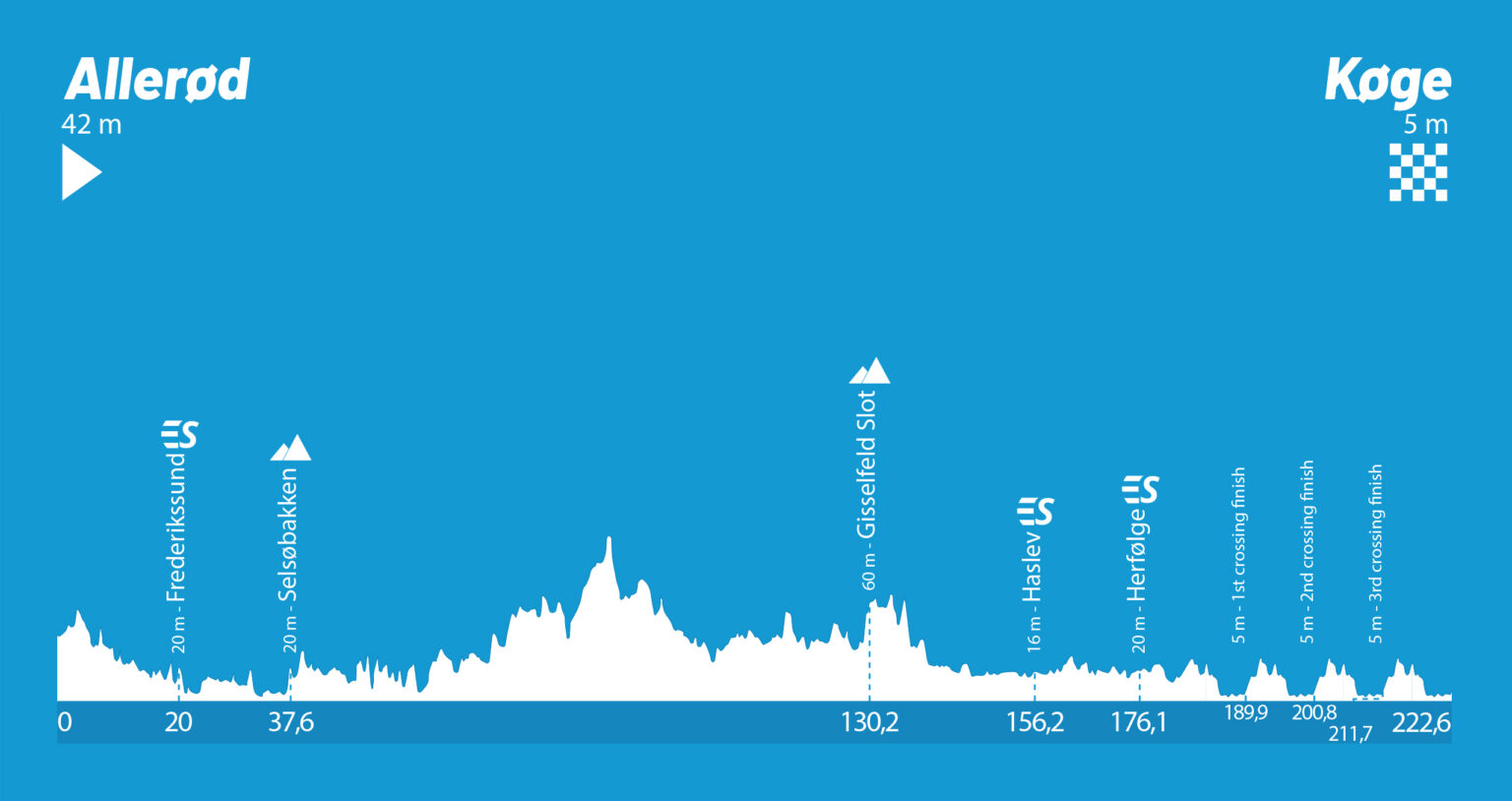 PNDKR_hojdeprofil_etape1-1536x814.jpg