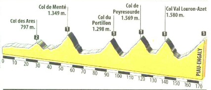 tour%201999%20%28piau%20engaly%29.jpg