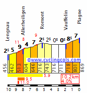 Plagne2E.gif