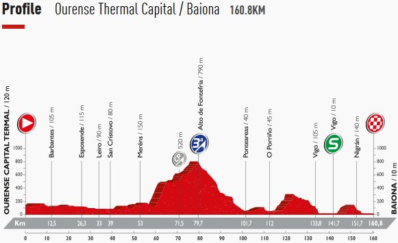 2016_vuelta_a_espana_stage2_profile1.jpg