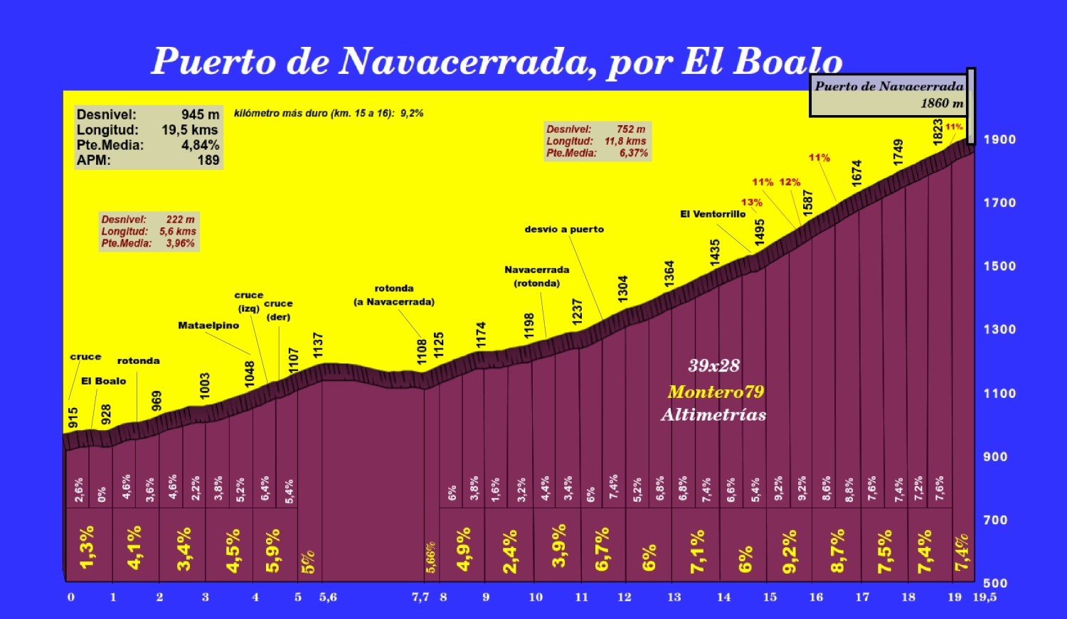navacerradaporelboaloperfil.jpg