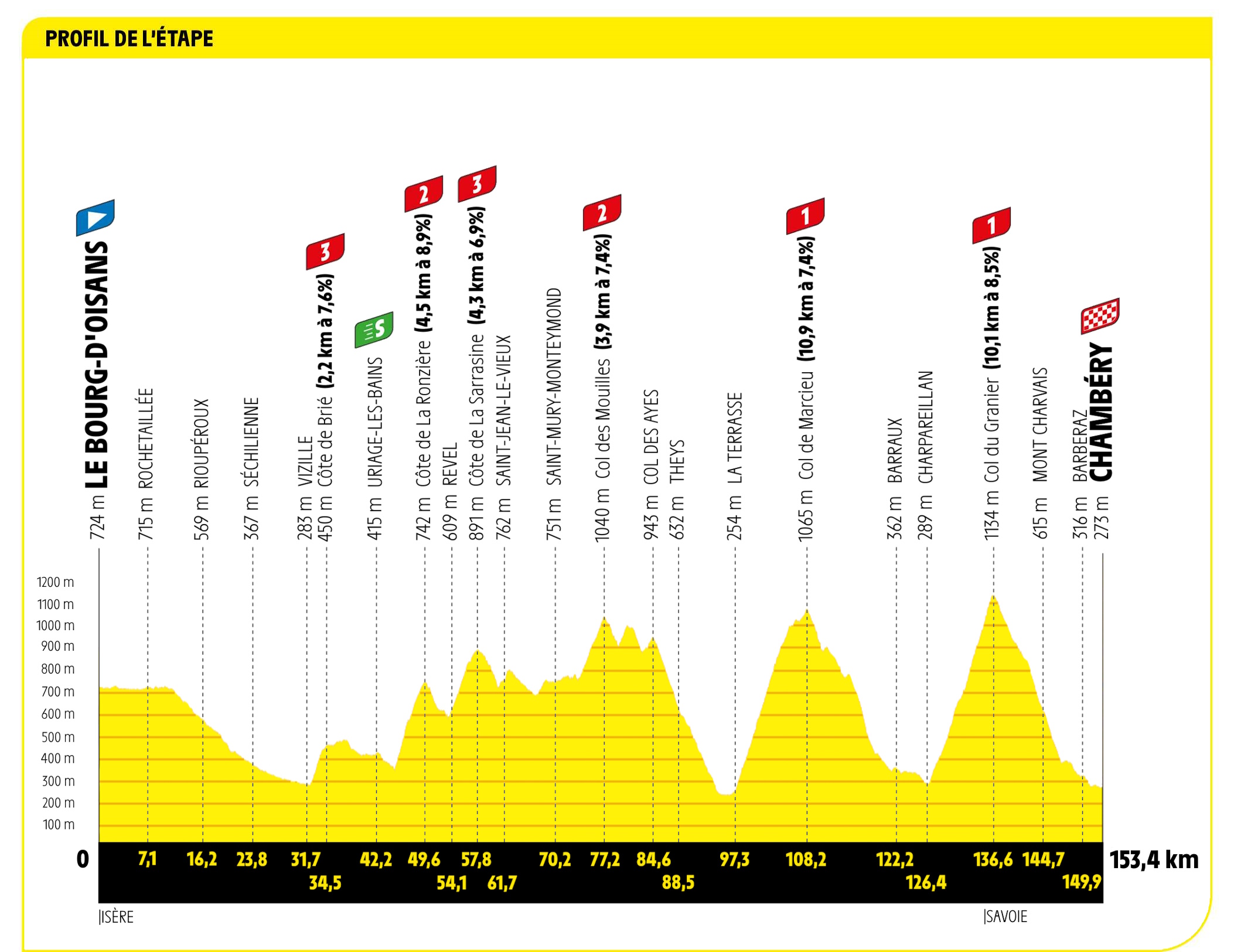 Tour de France Tour de France 2024 route rumours and announcements