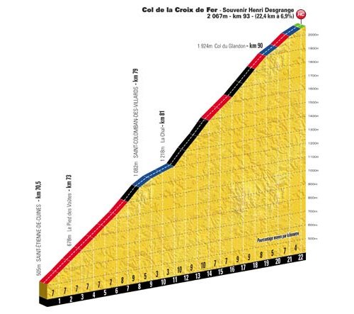 Col-de-la-Croix-de-Fer-Climb-Profile.jpg