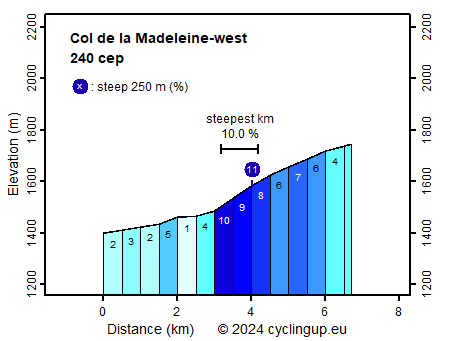 Col_de_la_Madeleine-west.png