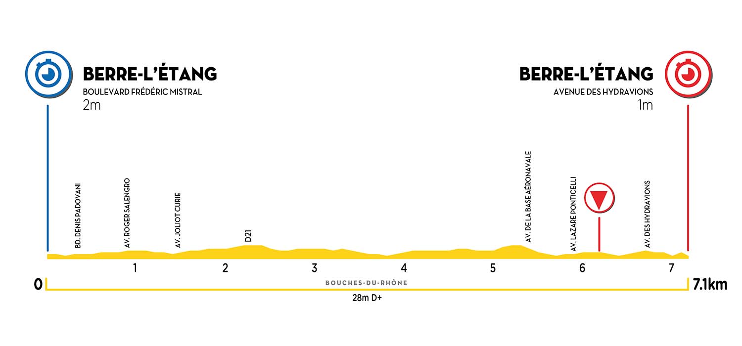 Profile-Etant-berre.jpg