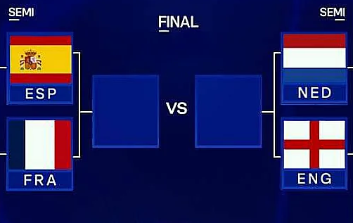 euro-semis.png
