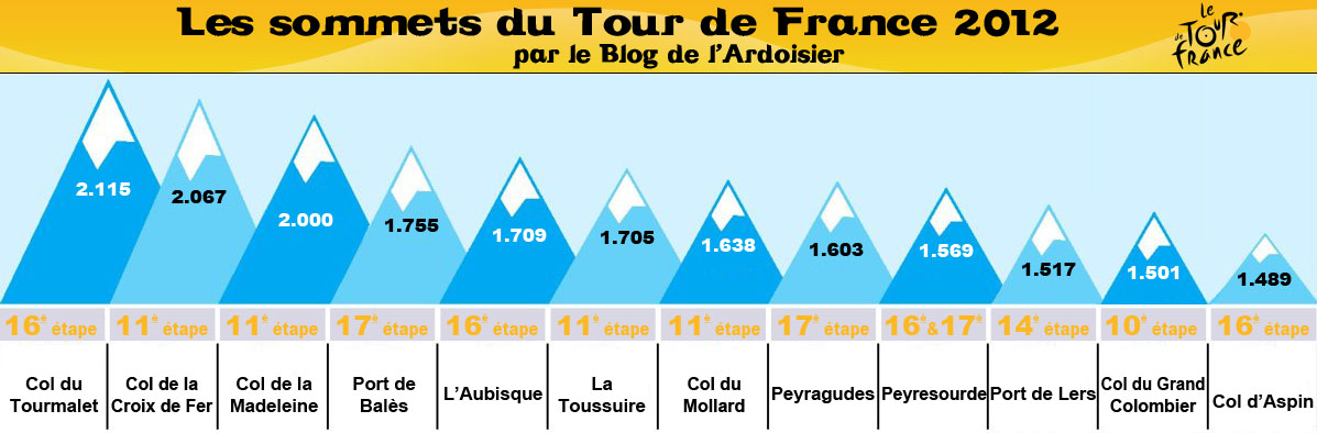 sommets_du_tour_v2.jpg