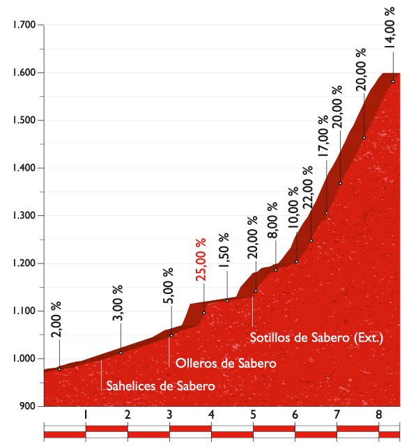 stage-13-la-camperona.jpg