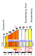 BrandenbergS.gif
