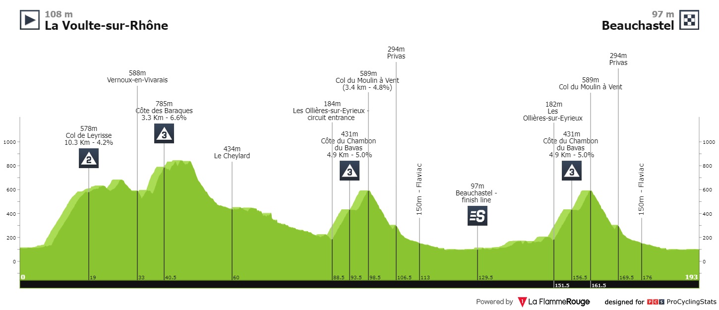dauphine-2022-stage-1-profile-819532e9b8.jpg
