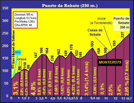 Puerto+de+Rebate.gif