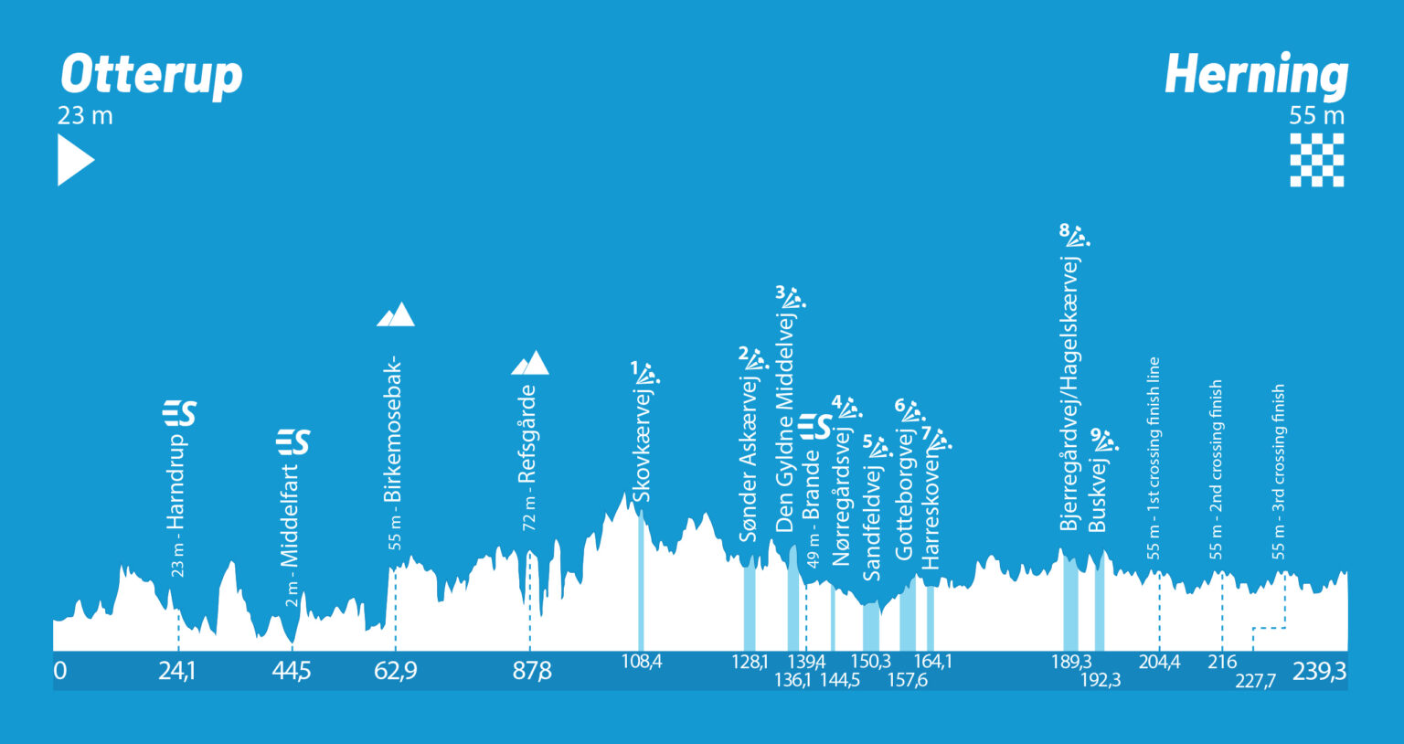 PNDKR_hojdeprofil_etape3-1536x814.jpg