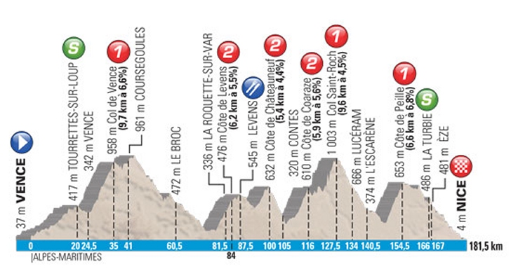stage-6-profile.jpg