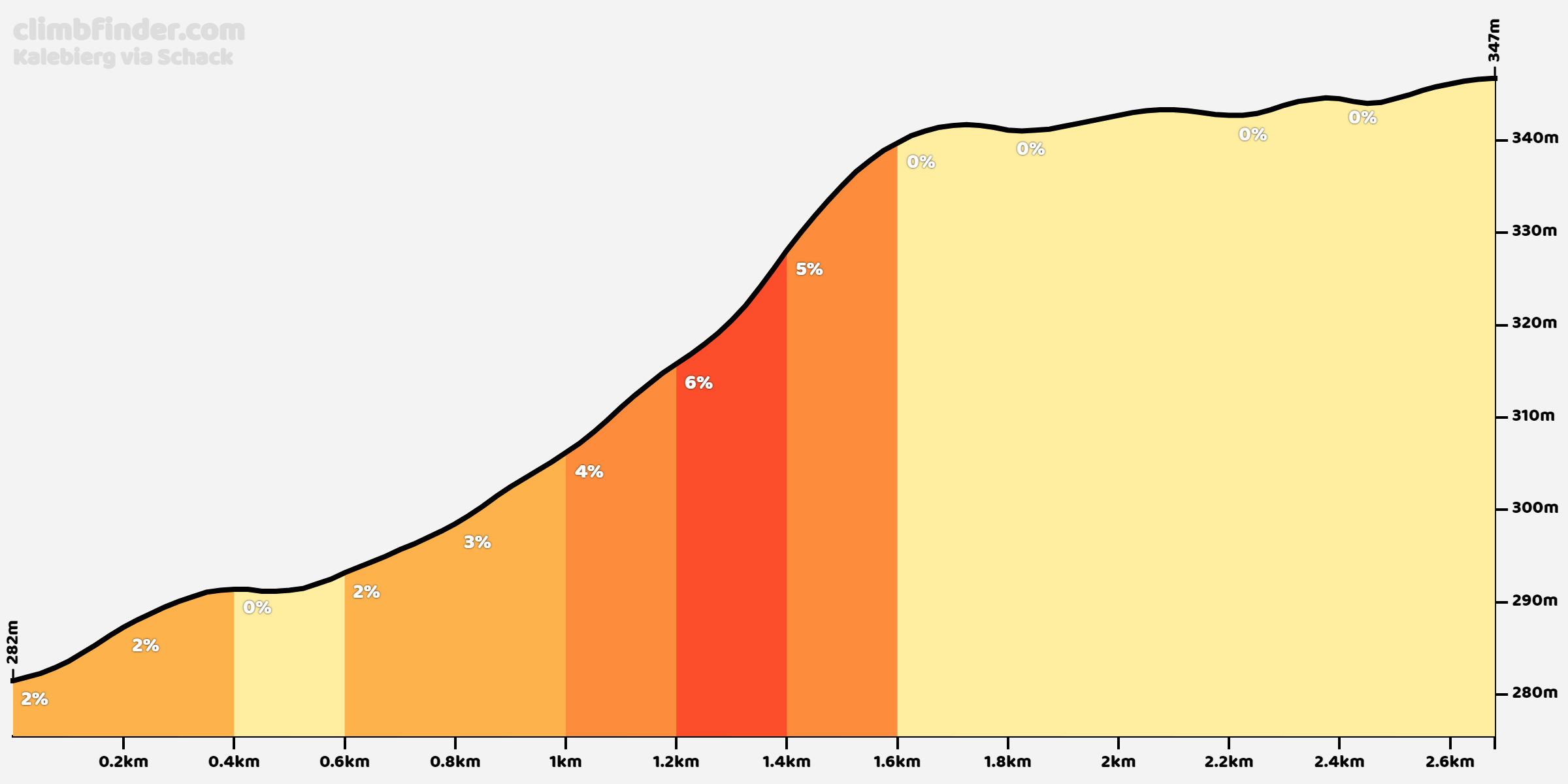 kalebierg-schack.png