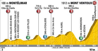 2009_tour_de_france_stage20_profile2.jpg