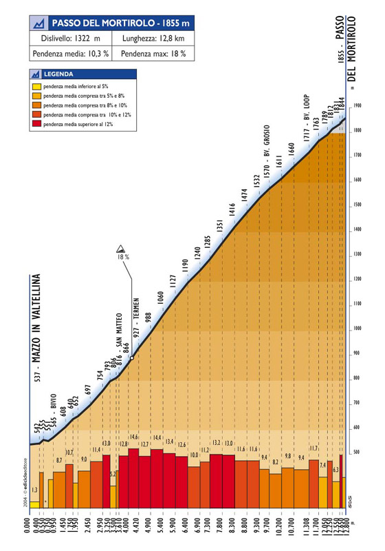 mortirolo_altimetria.jpg