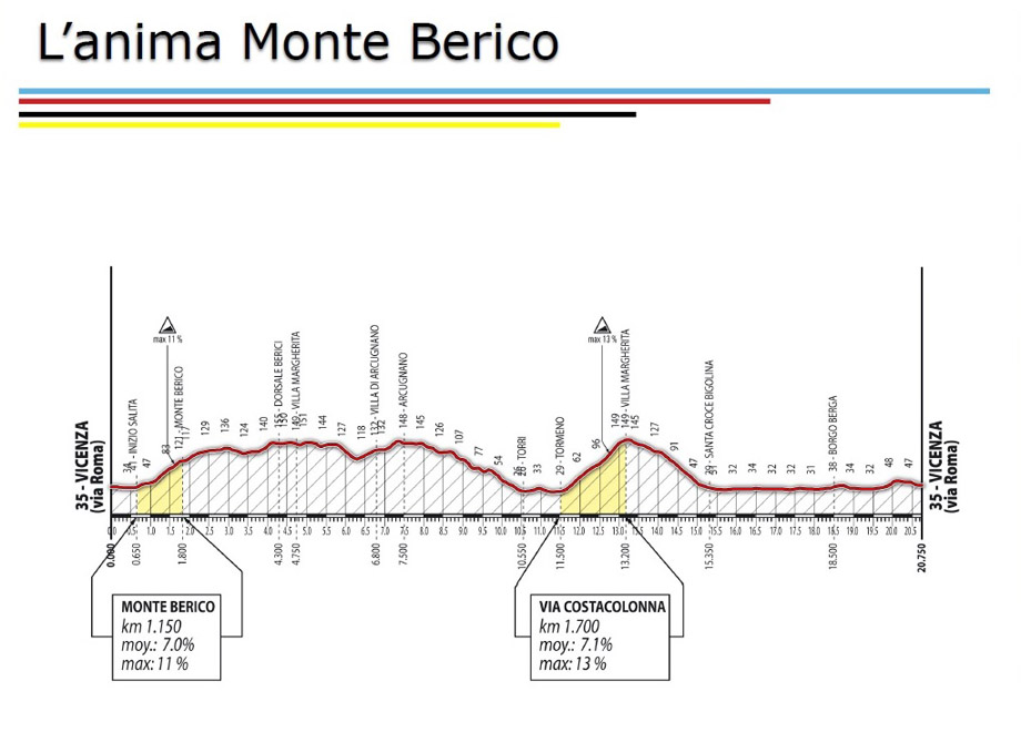 altimetria_circuitoVI_Veneto2020-920.jpg