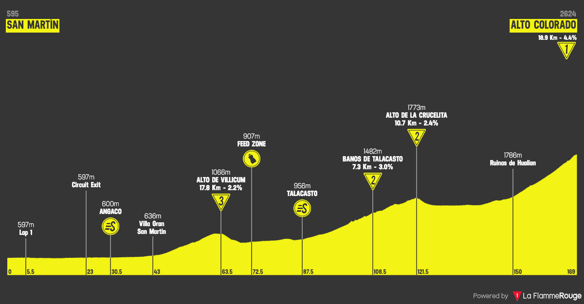 vuelta-a-san-juan-internacional-36-edicion-2019-stage-5.png