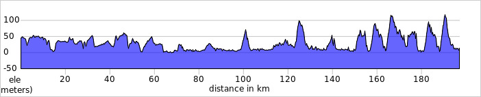 elevation_profile