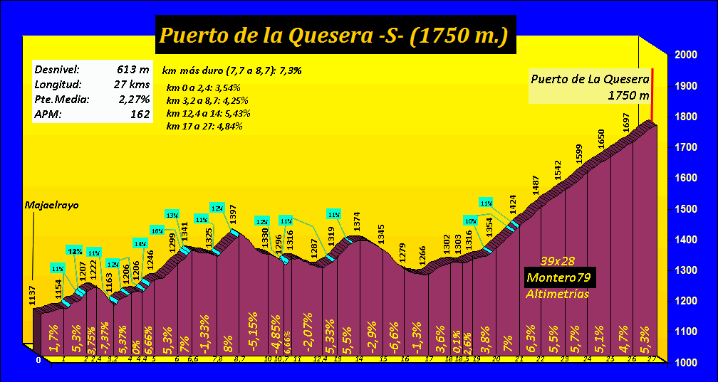 Puerto%20de%20la%20Quesera%20-S-.gif