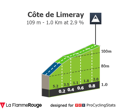 paris-tours-2023-result-climb-a8486875e7.png
