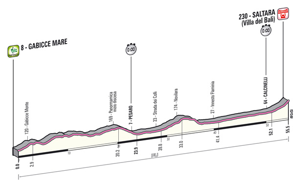 giro-2013-profiel-etappe-8-620.jpg