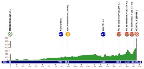 thumb_uc_195931_506_Hoehenprofil_Vuelta_a_Andalucia_Ruta_Ciclista_Del_Sol_2013_-_Etappe_2.jpg