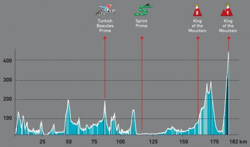 thumb_uc_196870_506_Hoehenprofil_Presidential_Cycling_Tour_of_Turkey_2013_-_Etappe_6.jpg